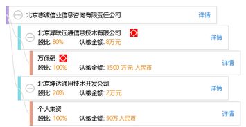 北京志诚信业信息咨询有限责任公司 深耕专业，赋能决策的信息咨询服务标杆