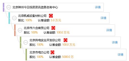 北京神州今日投资资讯信息咨询中心 专业信息咨询服务的领航者